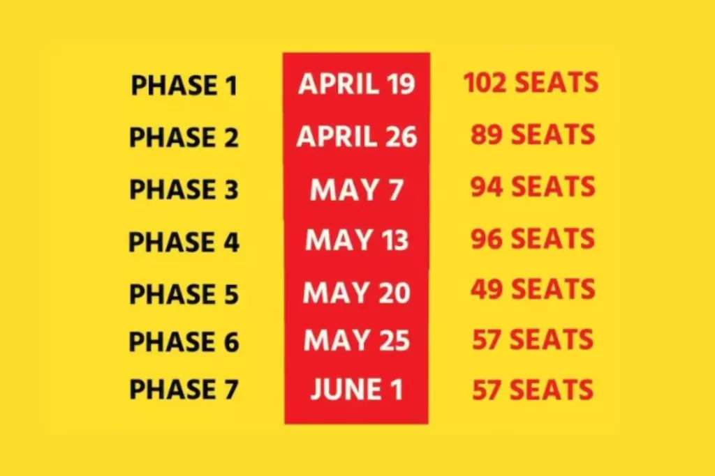 Lok Sabha Election 2024: Phase 1, April 19:  Full Schedule 